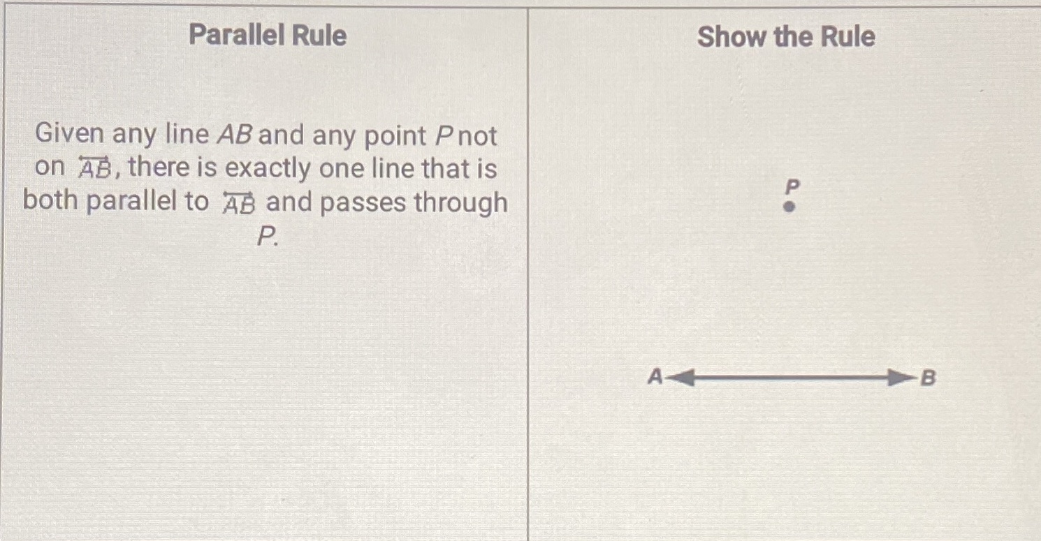 complete the diagram and show the rule Parallel