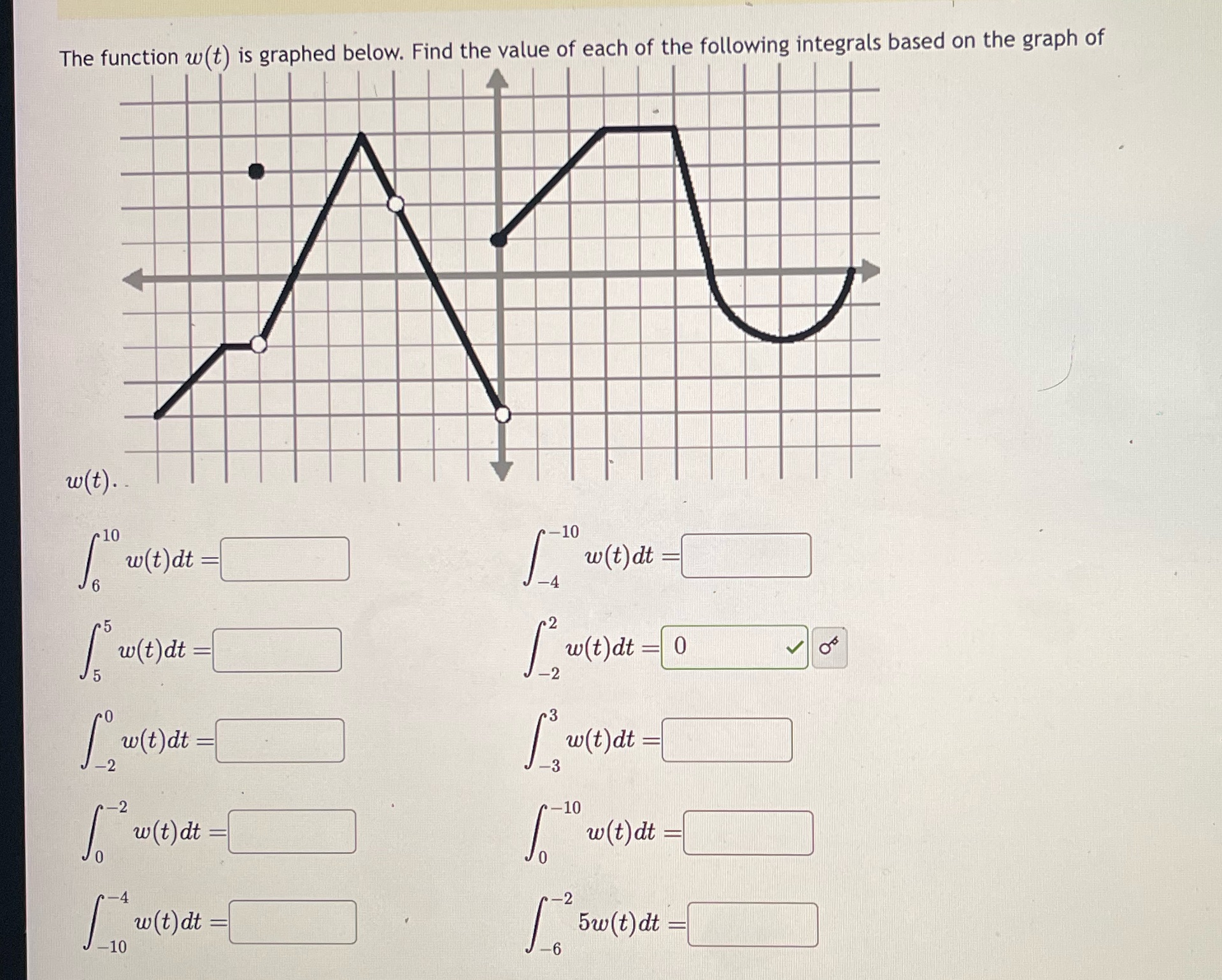 The function w(t) is graphed below. Find the