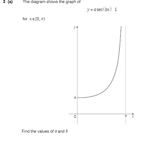 3 (a) The diagram shows the graph of y = asec (bx