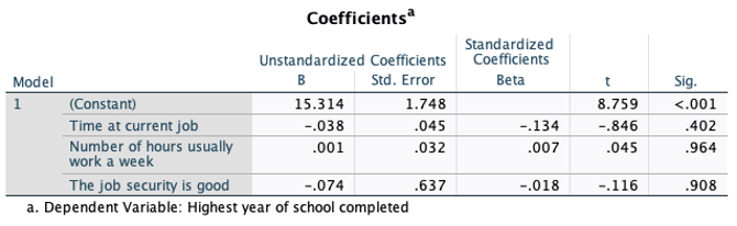 Model Coefficients Standardized Unstandardized