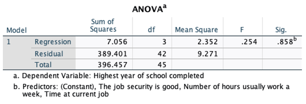 Model Coefficients Standardized Unstandardized