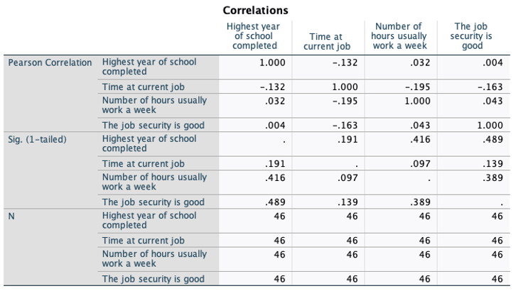 Model Coefficients Standardized Unstandardized