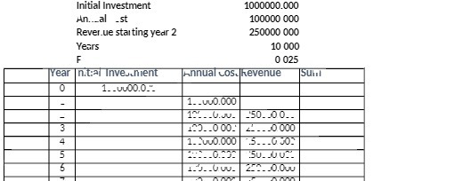 Initial Investment 1000000.000 An.._al _st 100000