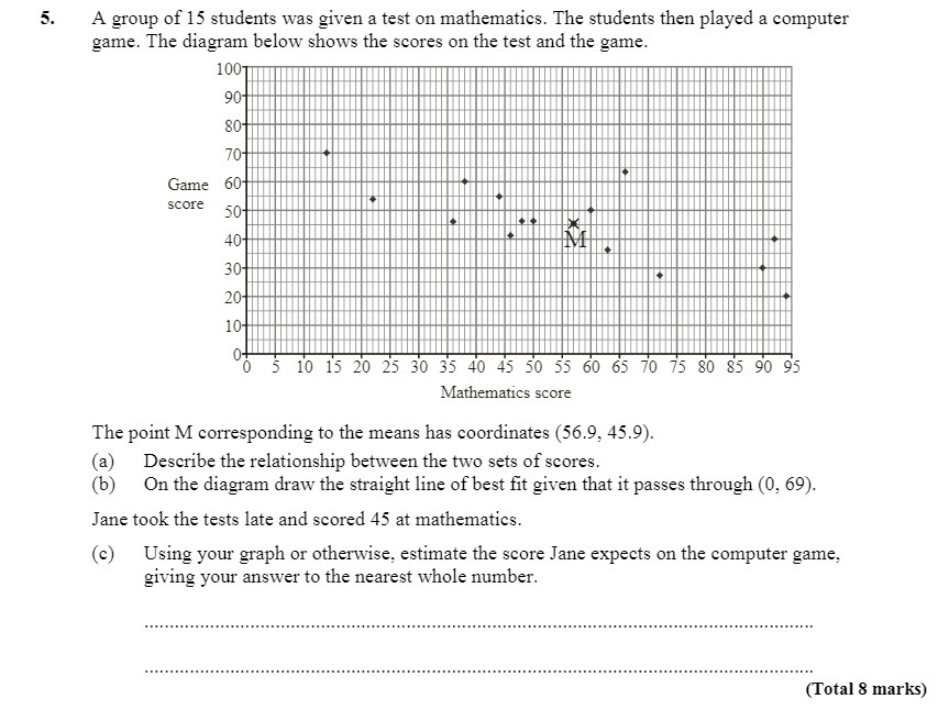 A group of 15 students was given a test on