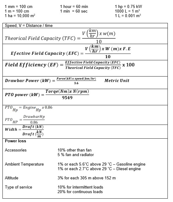 ii. A farm manager would like to make a decision