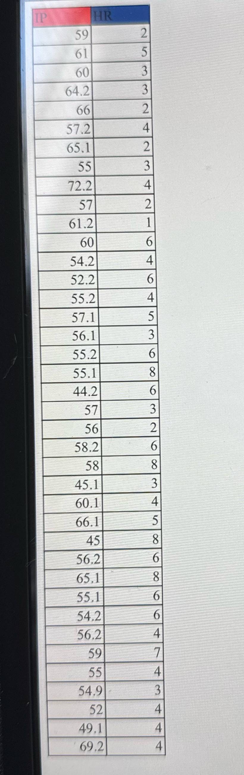 What is the correlation coefficient of the data?