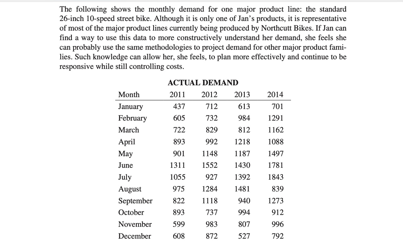 Northcutt Bikes: The Forecasting Problem Jan