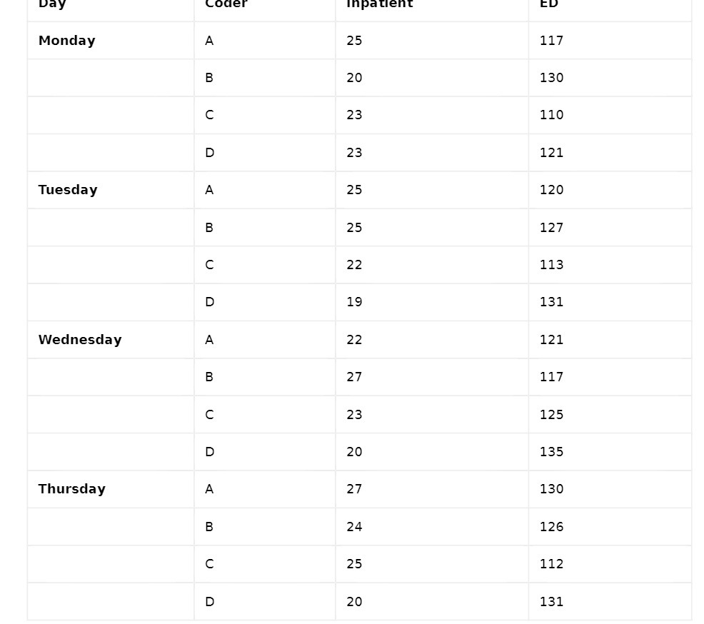 vay Loder Inpatient ED Monday A 25 117 20 130 C