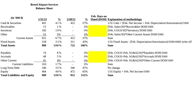Breed Airport Services Balance Sheet (in