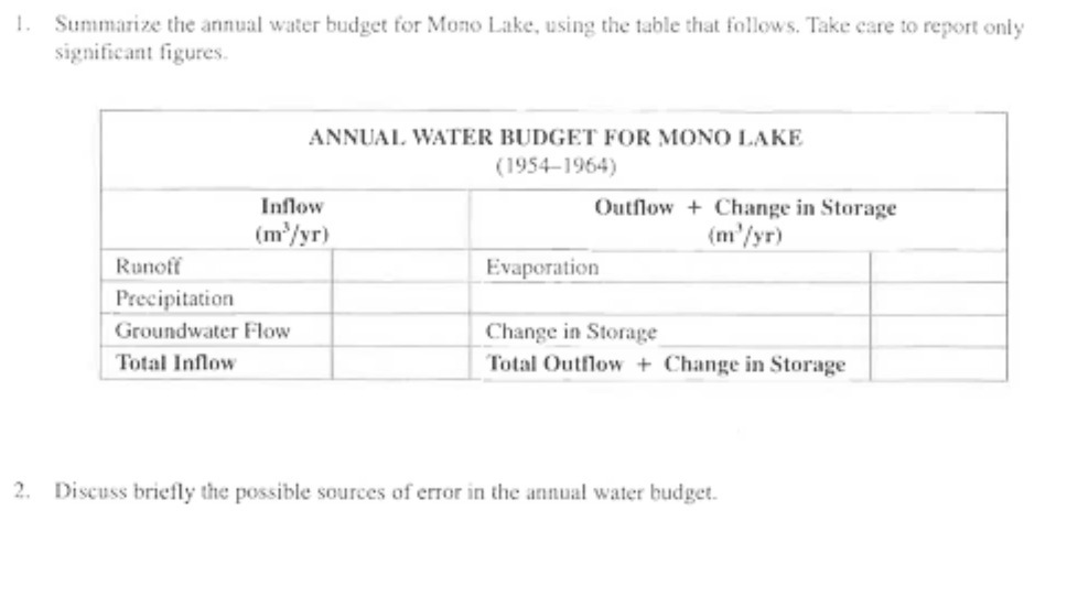 1. Summarize the annual water budget for Mono
