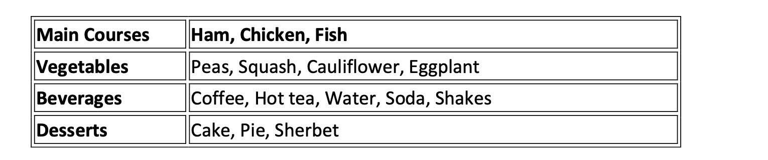 2. A restaurant offers the following limited