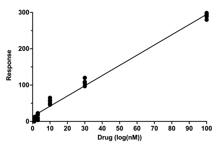 An experiment was performed to examine the effect