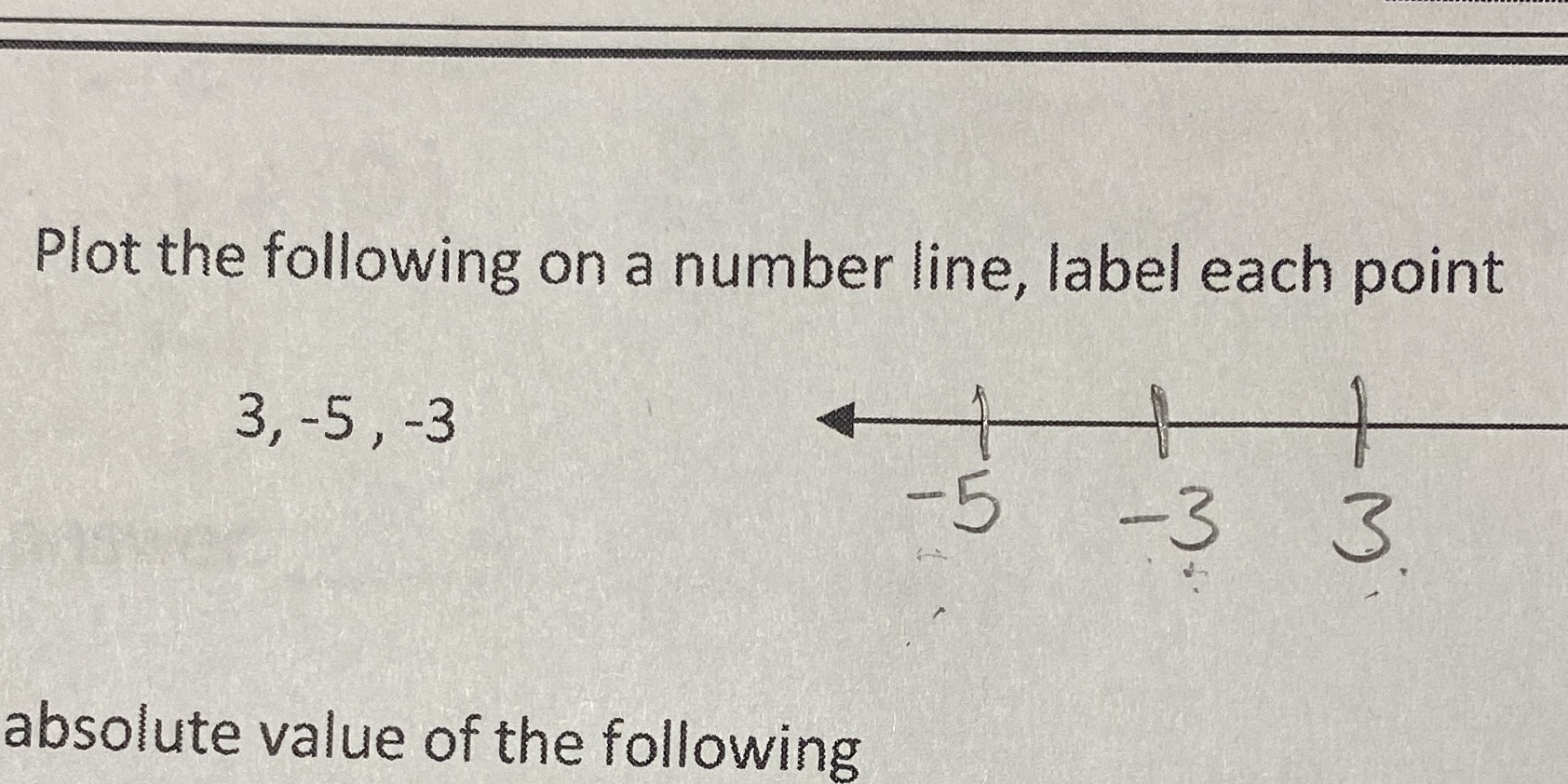 Plot the following on a number line, label each
