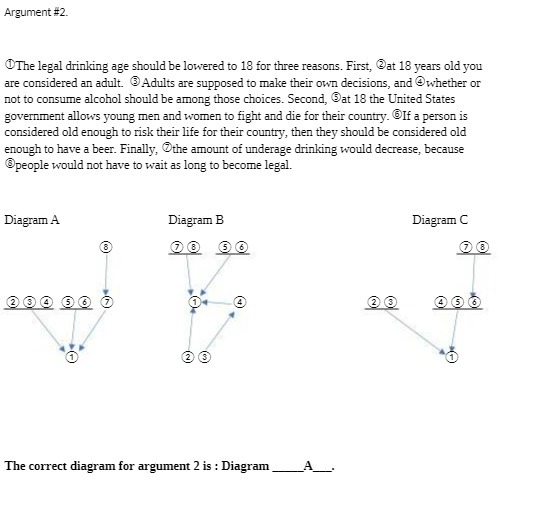 Argument #2. The legal drinking age should be