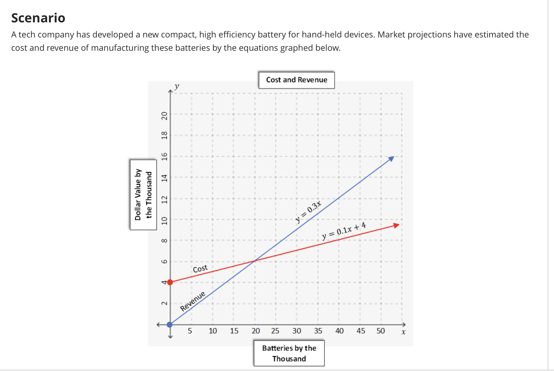 Scenario A tech company has developed a new