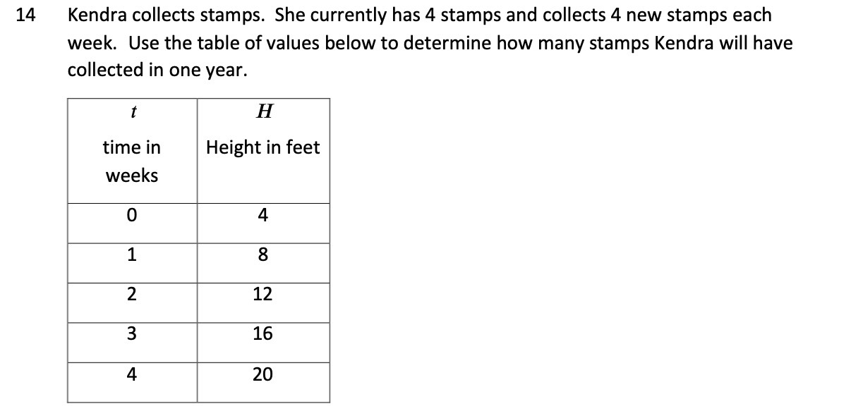 14 Kendra collects stamps. She currently has 4