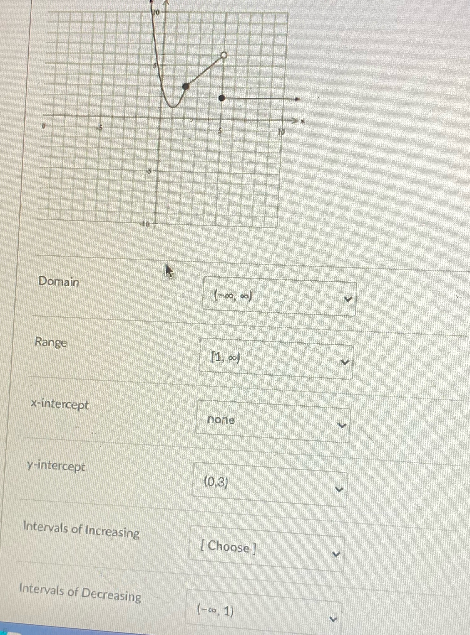 Domain (-co, co) Range [1, 09) x-intercept none