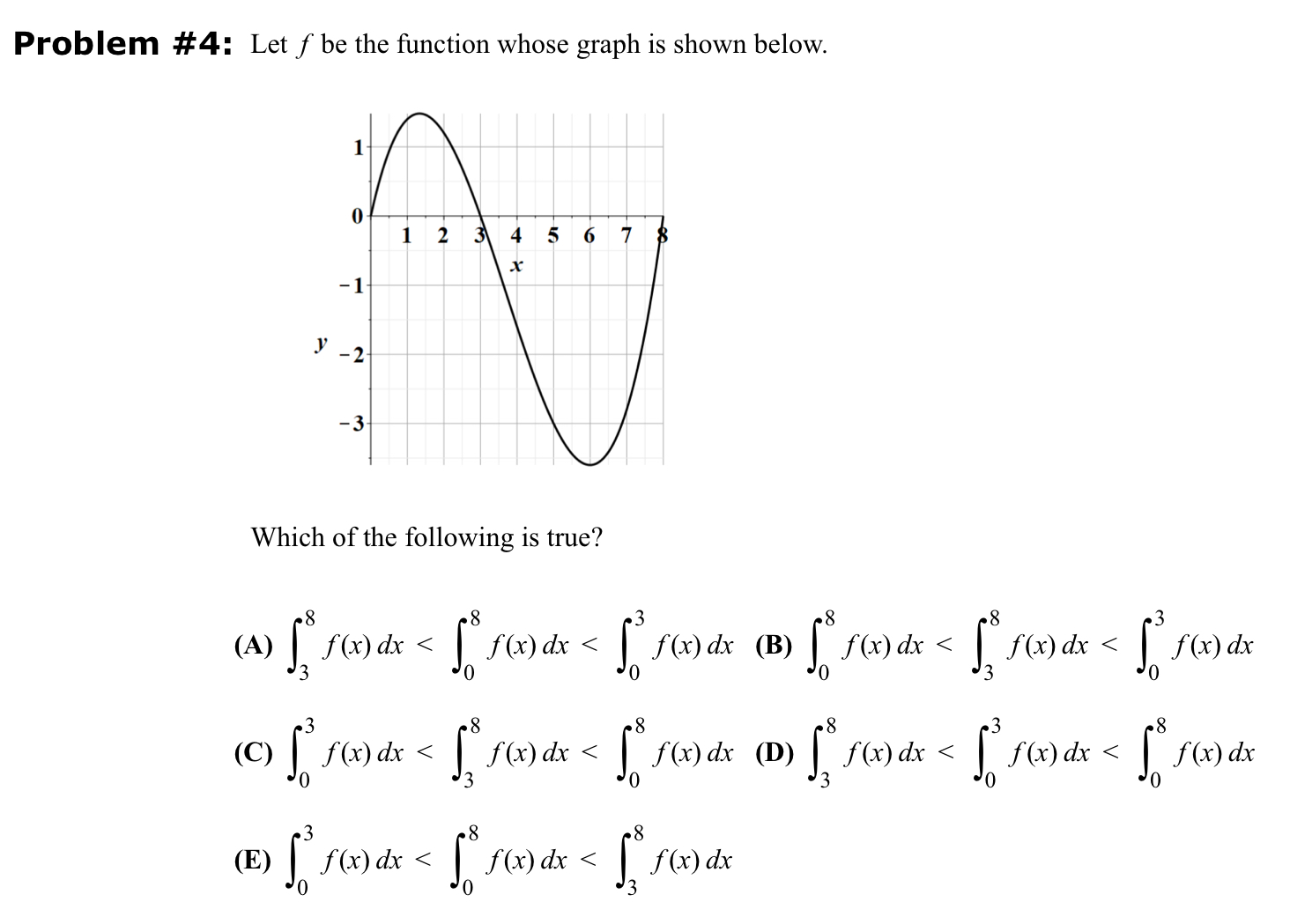 Problem #4: Let f be the function whose graph is
