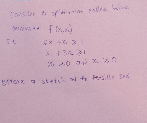 Consider the optimization problem below; minimize