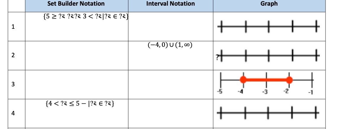 Set Builder Notation Interval Notation Graph (5 2
