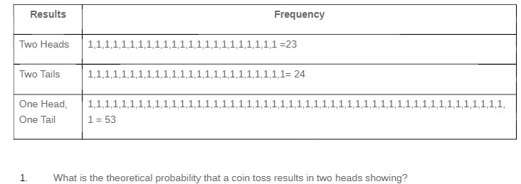 Results Frequency Two Heads