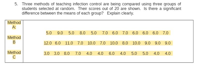 5. Three methods of teaching infection control