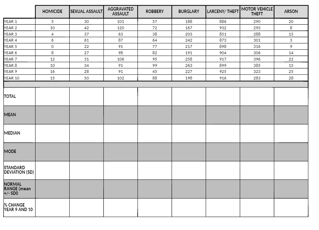 HOMICIDE SEXUAL ASSAULT AGGRAVATED ASSAULT
