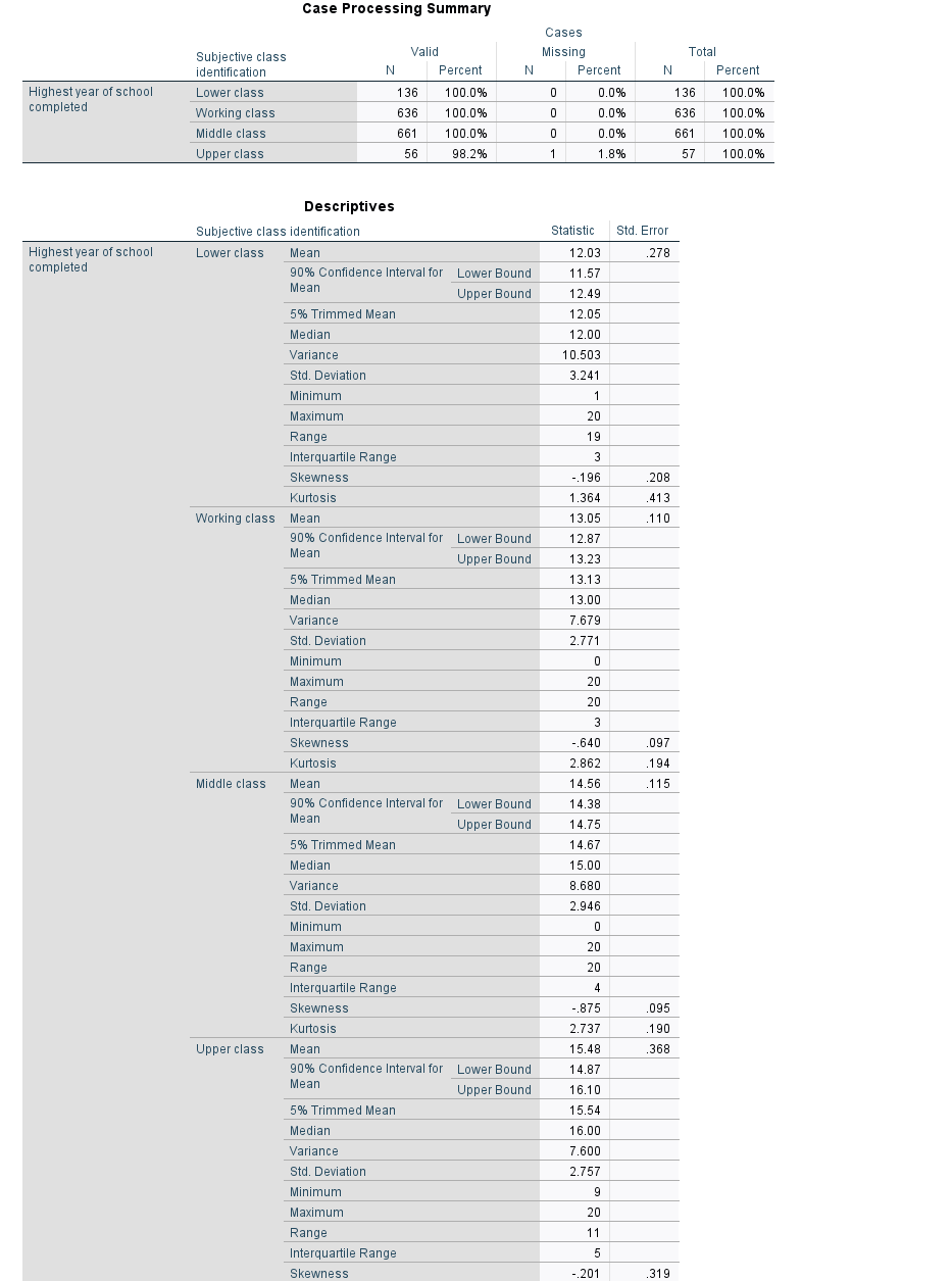 Case Processing Summary Cases Total Subjective