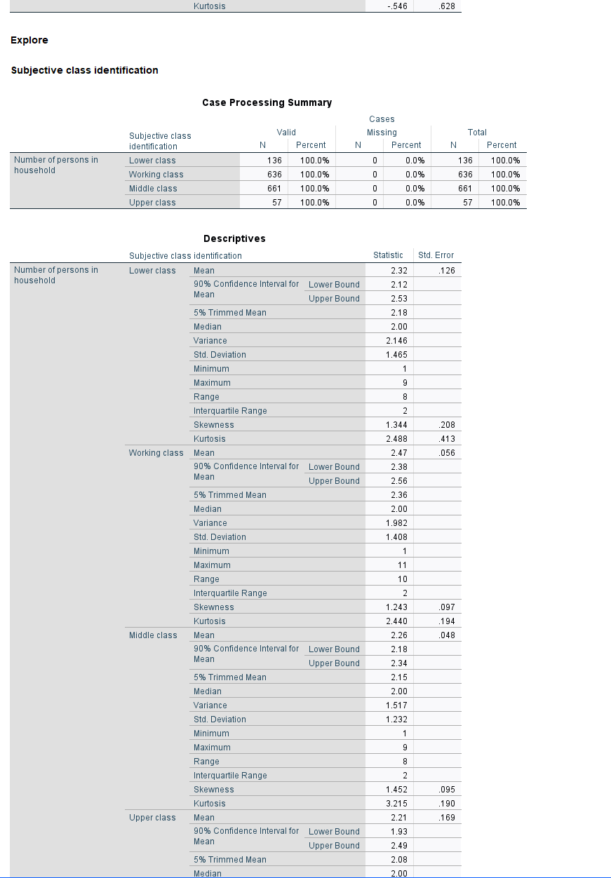 Case Processing Summary Cases Total Subjective