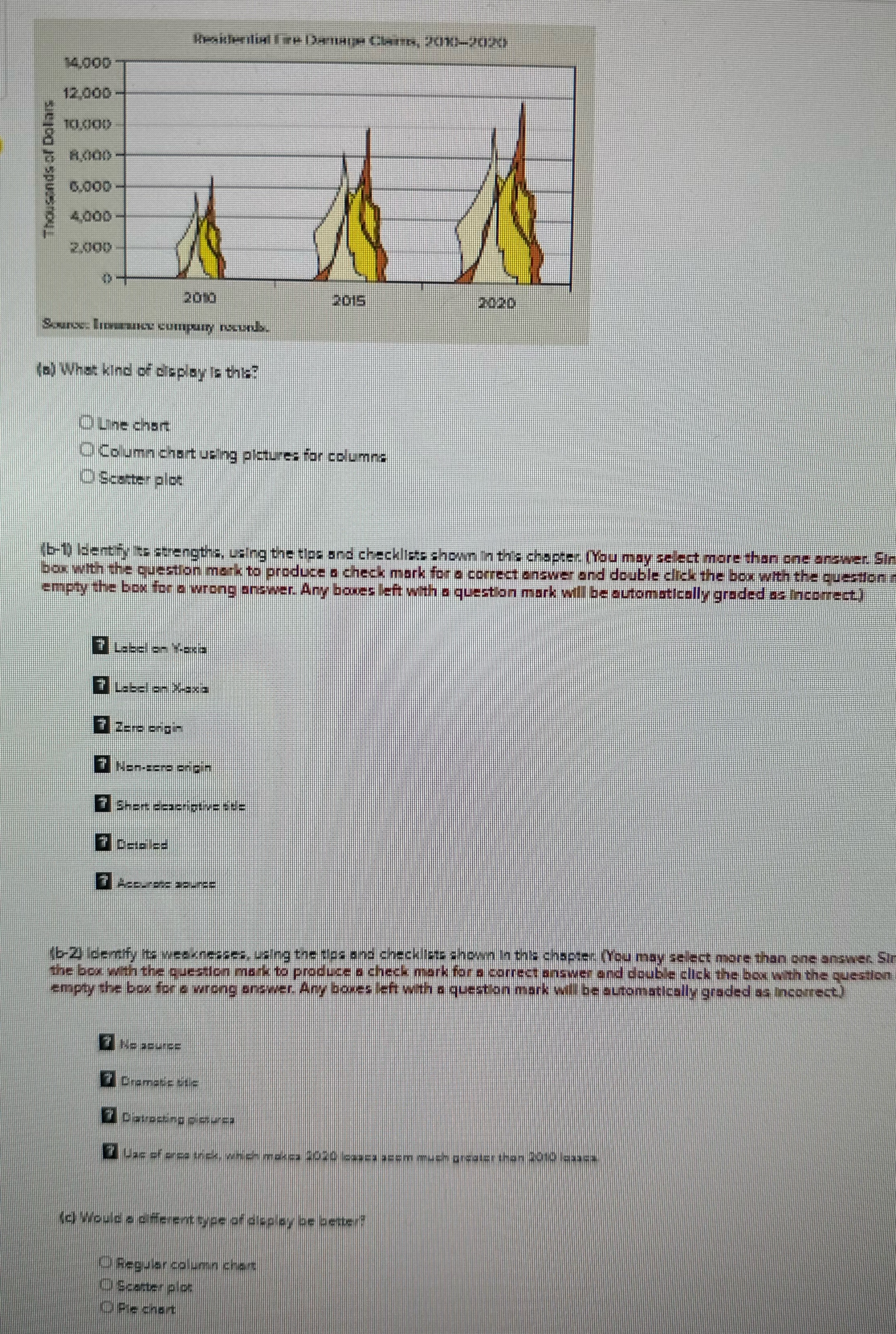 14 300 12 000- Thousands of Dalais 4000 - 2.000