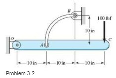 H 100 16f 10 in 10 in -10in- 10 in Problem 3-2