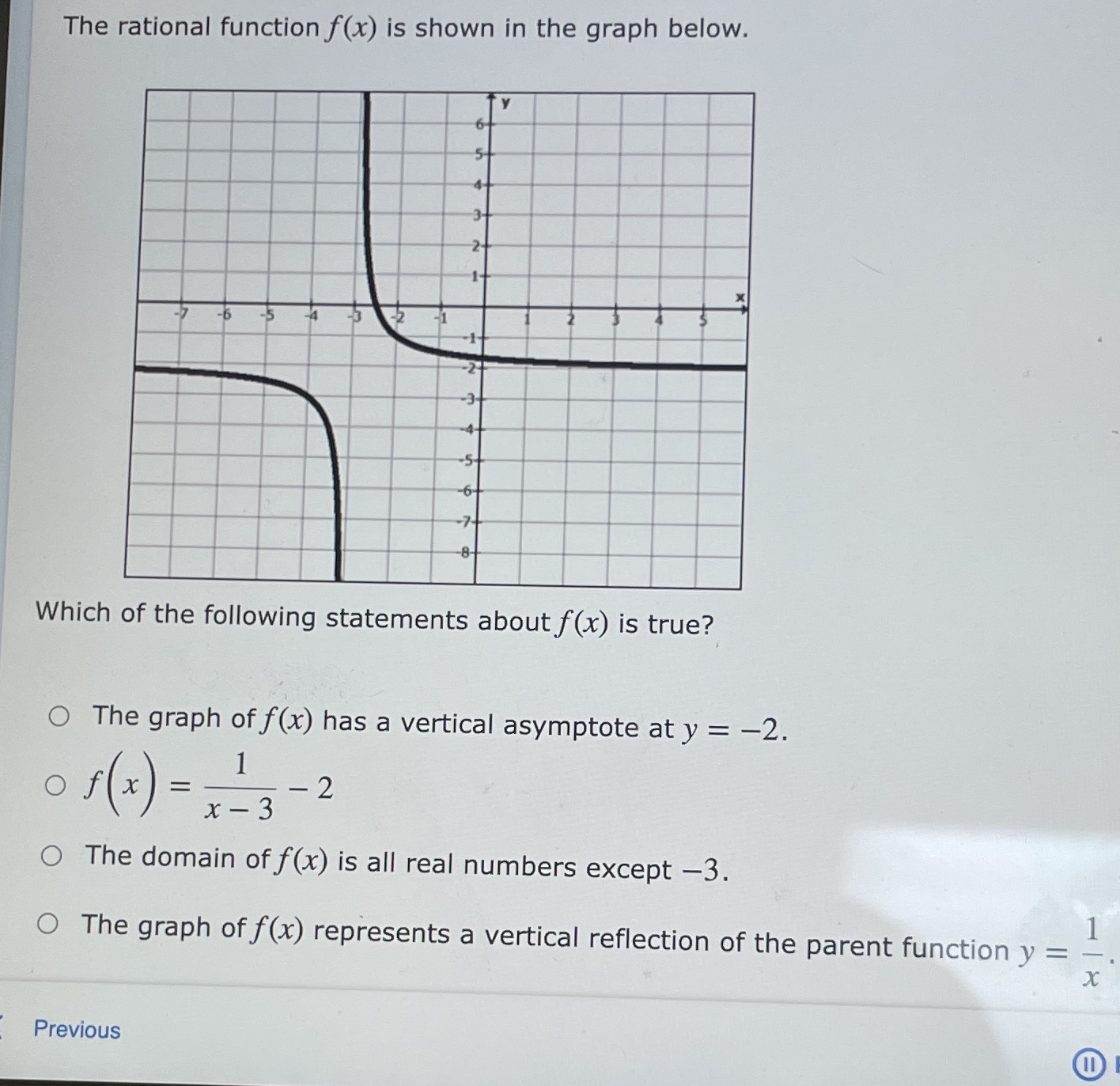 The rational function f(x) is shown in the graph