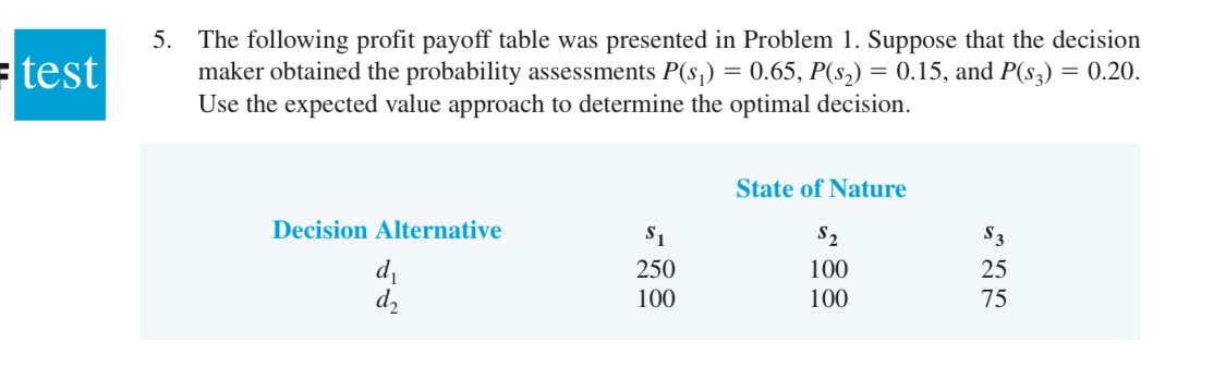 the following profit payoff table was presented