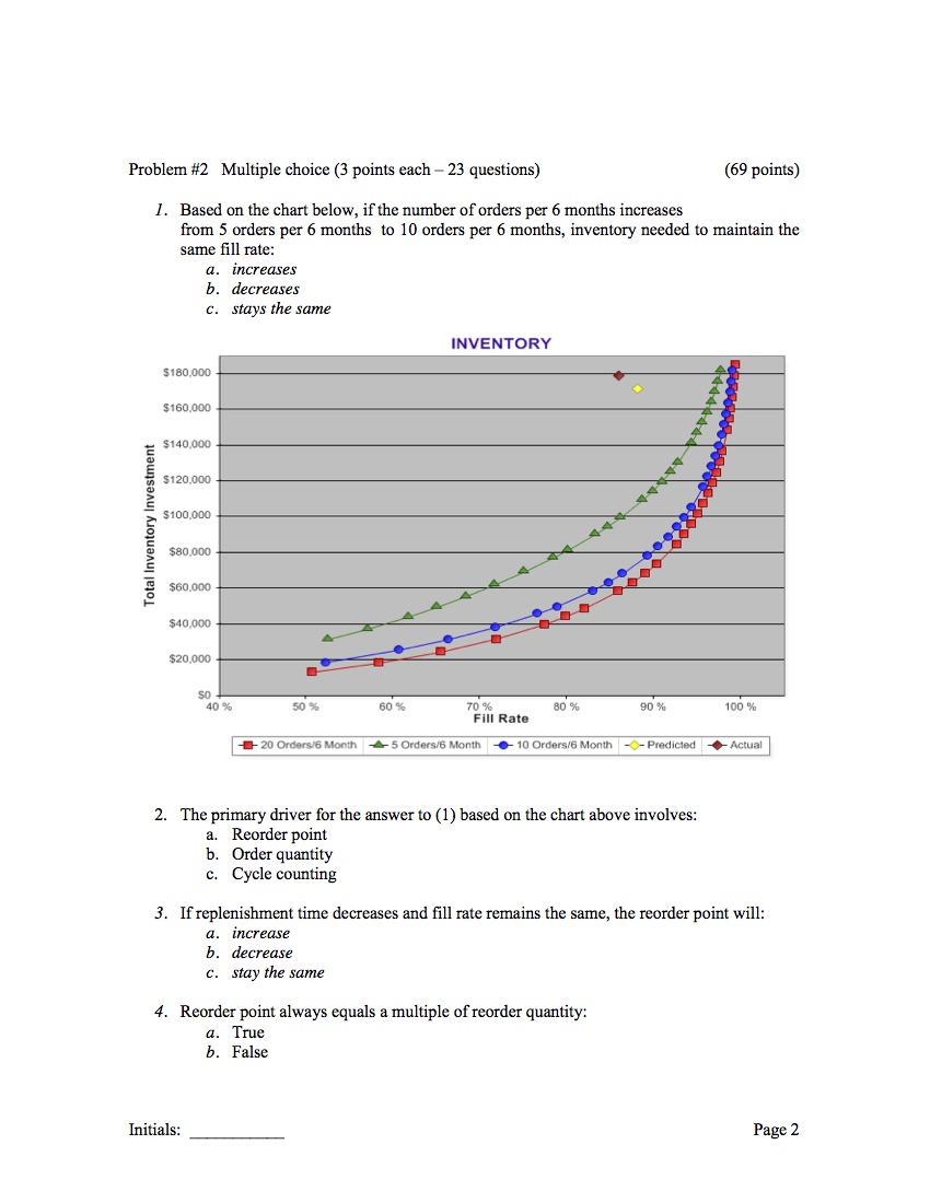 Problem #2 Multiple chnice [3 points each 23