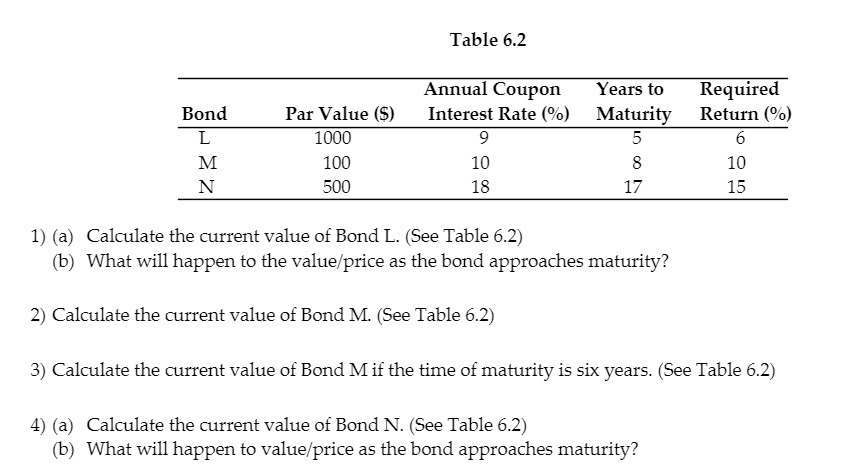 Table 6.2 Annual Coupon Years to Required Bond