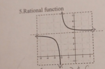 the domain and range of the rational function in