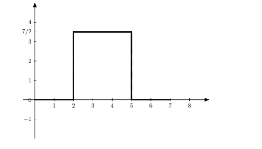 A rope with a coefficient a = 2 m / s length L =