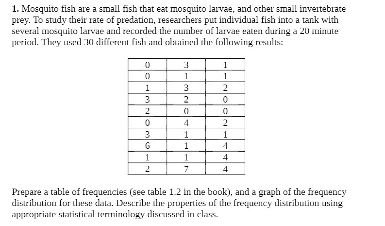 1. Mosquito fish are a small fish that eat