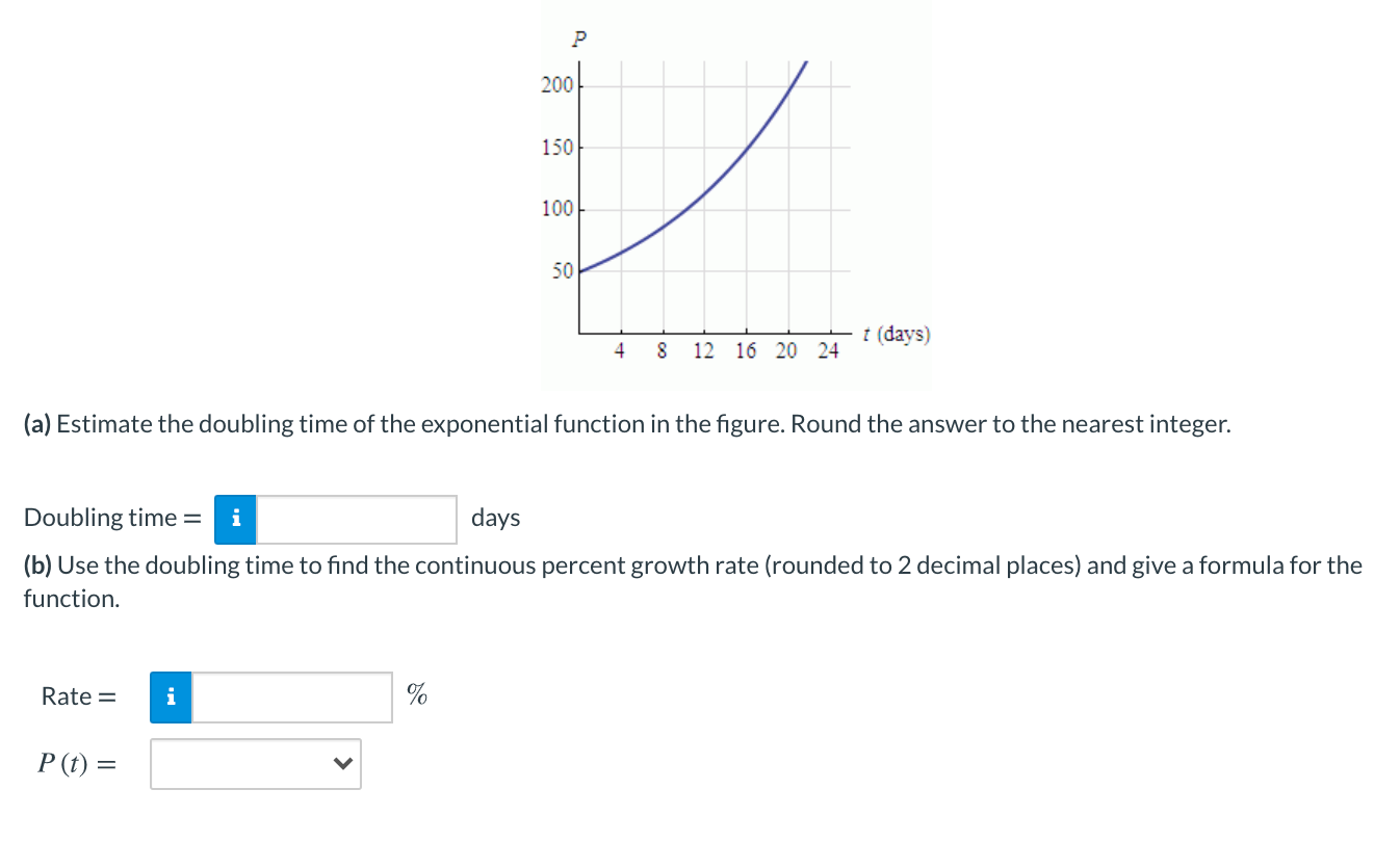 Please show all work. Thank You! P 200 150 100 50