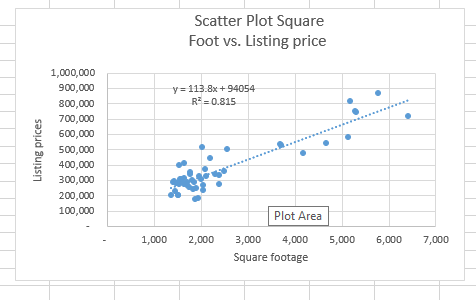 [Sampling the data: Identify your predictor and