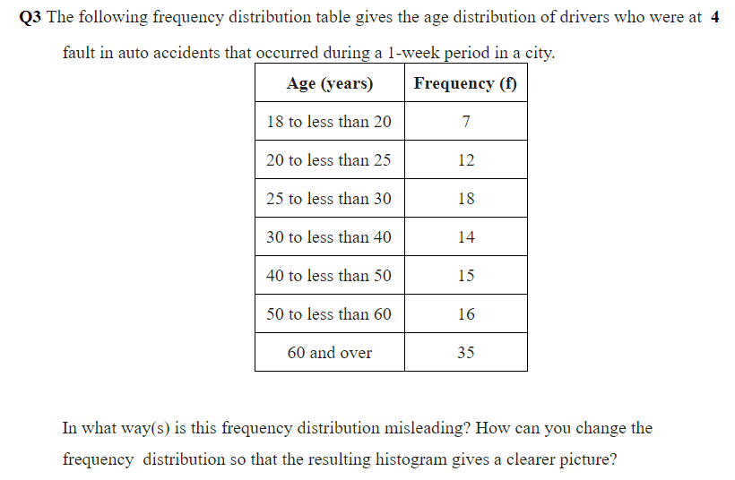 Q1. The following data give the waiting times (in
