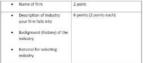 Name of firm 2 point Description of industry 0