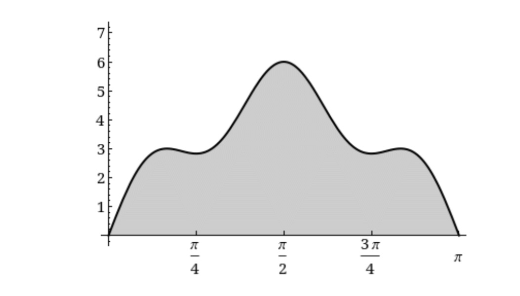 Find the area of the region. y= 5sin(x)+sin(5x) \f