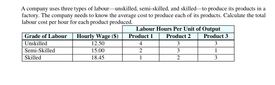 Mathematics of Data management(University)One