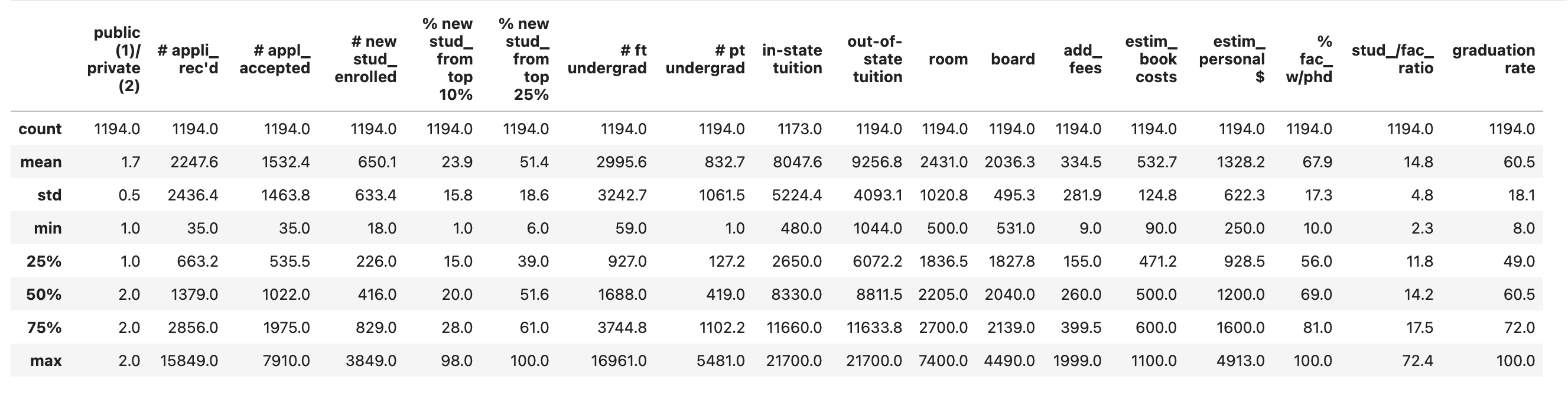what kind of visualizations can be made from this