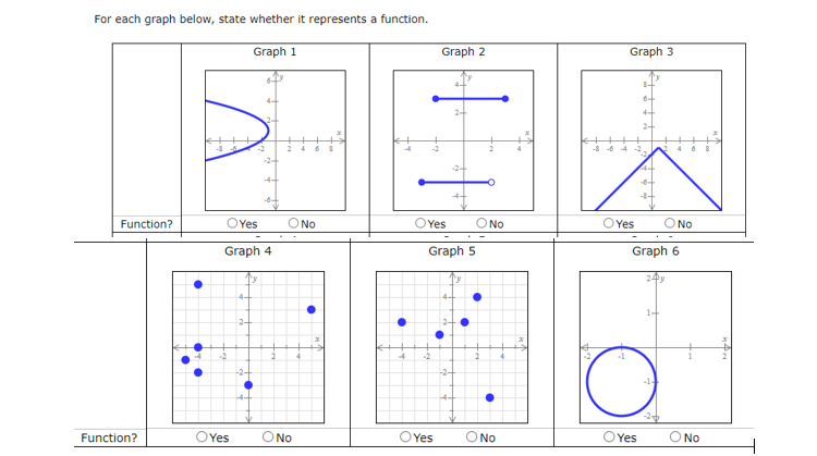 question 1 For each graph below, state whether it