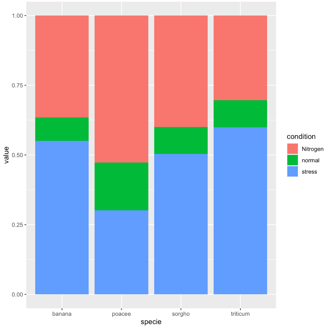 PLEASE PROVIDE THE CODE FOR EACH STEP AND ANSWER