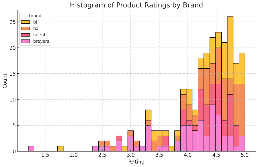 PLEASE PROVIDE THE CODE FOR EACH STEP AND ANSWER