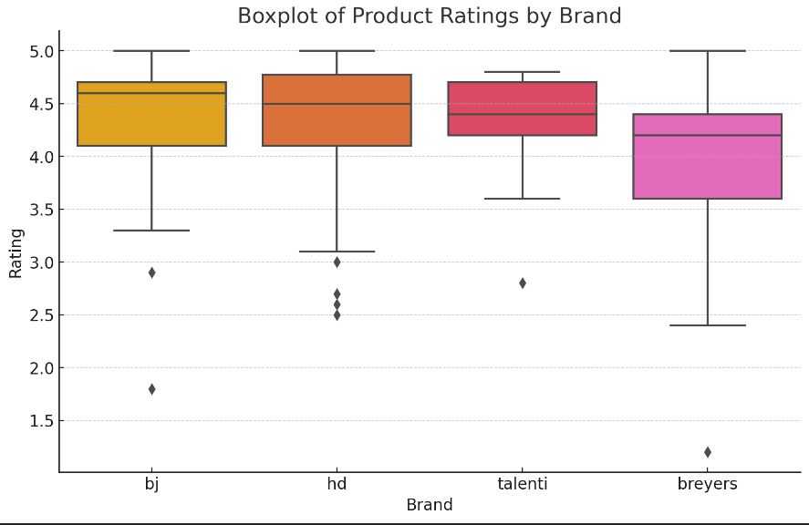 PLEASE PROVIDE THE CODE FOR EACH STEP AND ANSWER