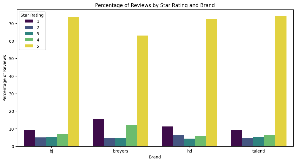 PLEASE PROVIDE THE CODE FOR EACH STEP AND ANSWER